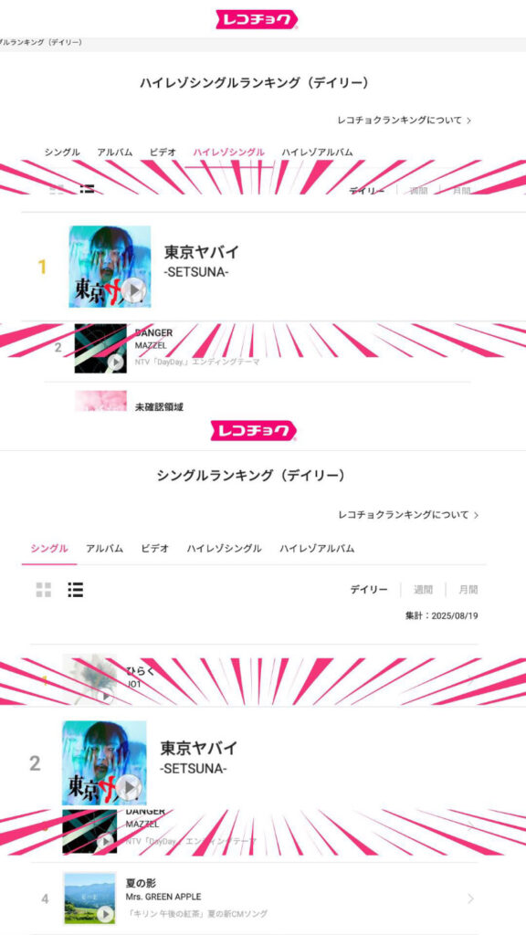 -SETSUNA- 東京ヤバイ結果